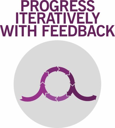 ITIL Progress Iteratively With Feedback