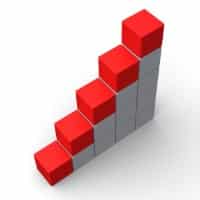 5 Capability Maturity Levels